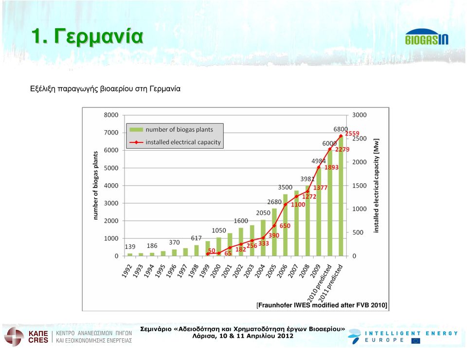 Γερµανία [Fraunhofer