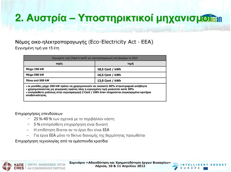 δυνατή ΗεπιδότησηδίνεταιαντοέργοδενείναιEEA Για έργαeeaµόνο το δίκτυο διανοµής της θερµότητας προωθείται οι µονάδες µέχρι 250 kw πρέπει να χρησιµοποιούν σε ποσοστό 30% κτηνοτροφικά απόβλητα