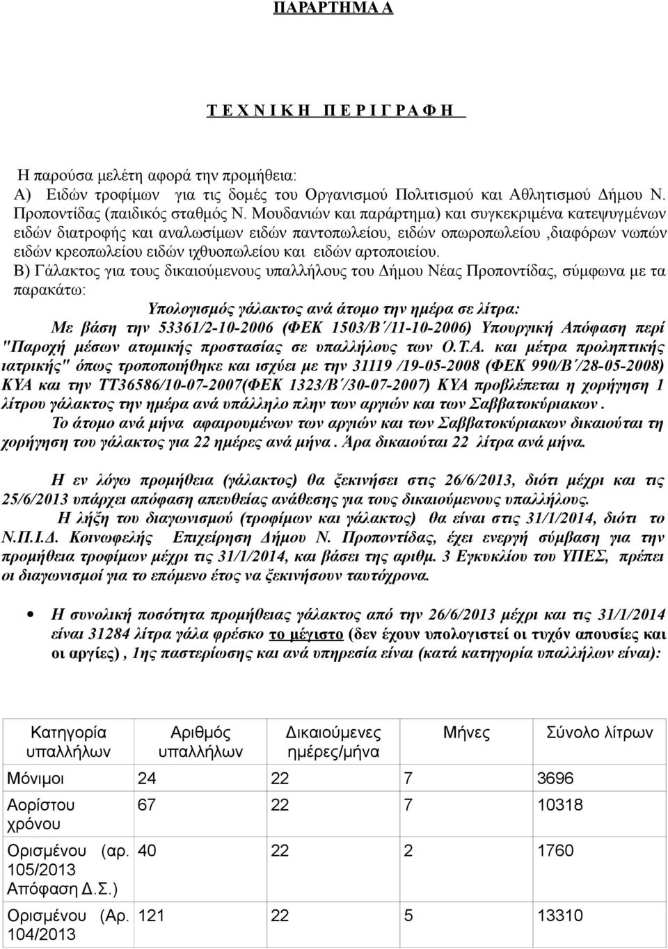 Β) Γάλακτος για τους δικαιούμενους υπαλλήλους του Δήμου Νέας Προποντίδας, σύμφωνα με τα παρακάτω: Υπολογισμός γάλακτος ανά άτομο την ημέρα σε λίτρα: Με βάση την 53361/2-10-2006 (ΦΕΚ 1503/Β