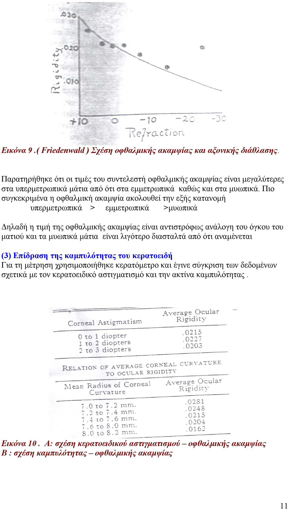 Πιο συγκεκριµένα η οφθαλµική ακαµψία ακολουθεί την εξής κατανοµή υπερµετρωπικά > εµµετρωπικά >µυωπικά ηλαδή η τιµή της οφθαλµικής ακαµψίας είναι αντιστρόφως ανάλογη του όγκου του µατιού και τα