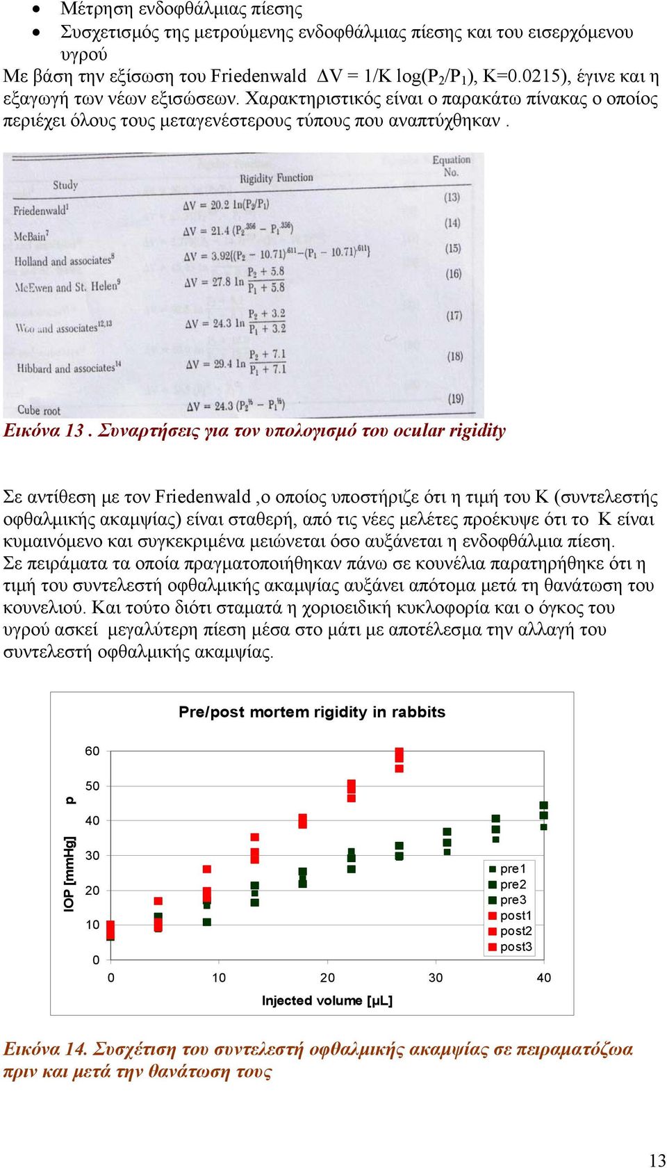 Συναρτήσεις για τον υπολογισµό του ocular rigidity Σε αντίθεση µε τον Friedenwald,ο οποίος υποστήριζε ότι η τιµή του Κ (συντελεστής οφθαλµικής ακαµψίας) είναι σταθερή, από τις νέες µελέτες προέκυψε