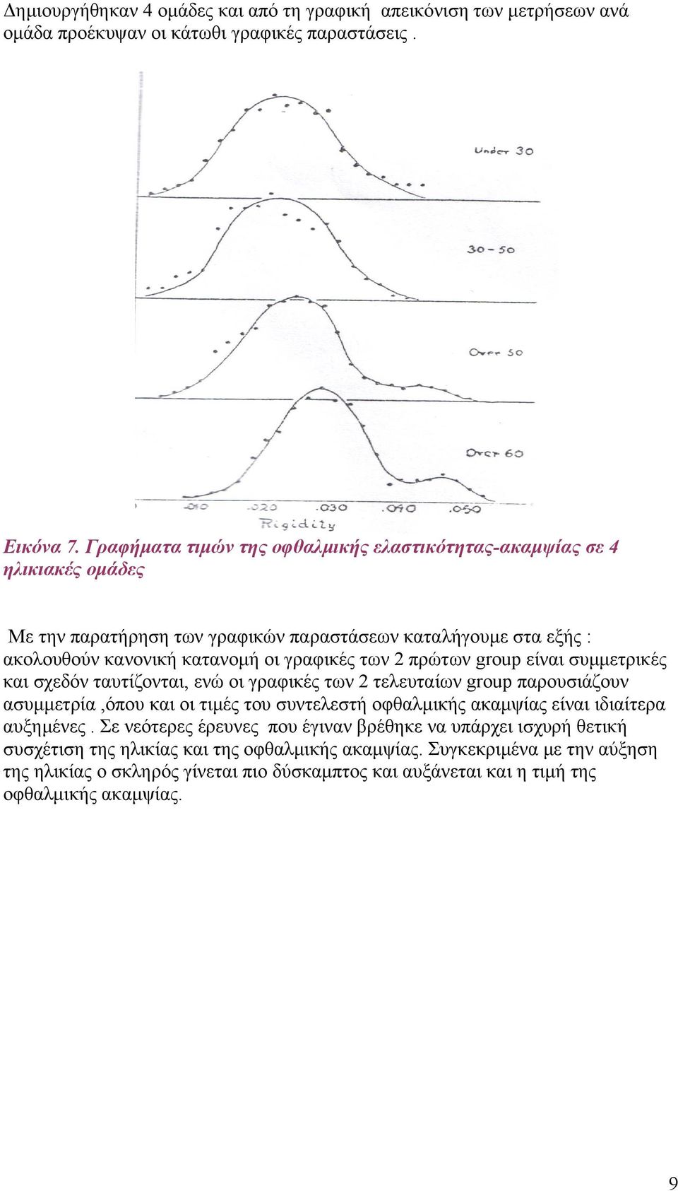 πρώτων group είναι συµµετρικές και σχεδόν ταυτίζονται, ενώ οι γραφικές των 2 τελευταίων group παρουσιάζουν ασυµµετρία,όπου και οι τιµές του συντελεστή οφθαλµικής ακαµψίας είναι ιδιαίτερα