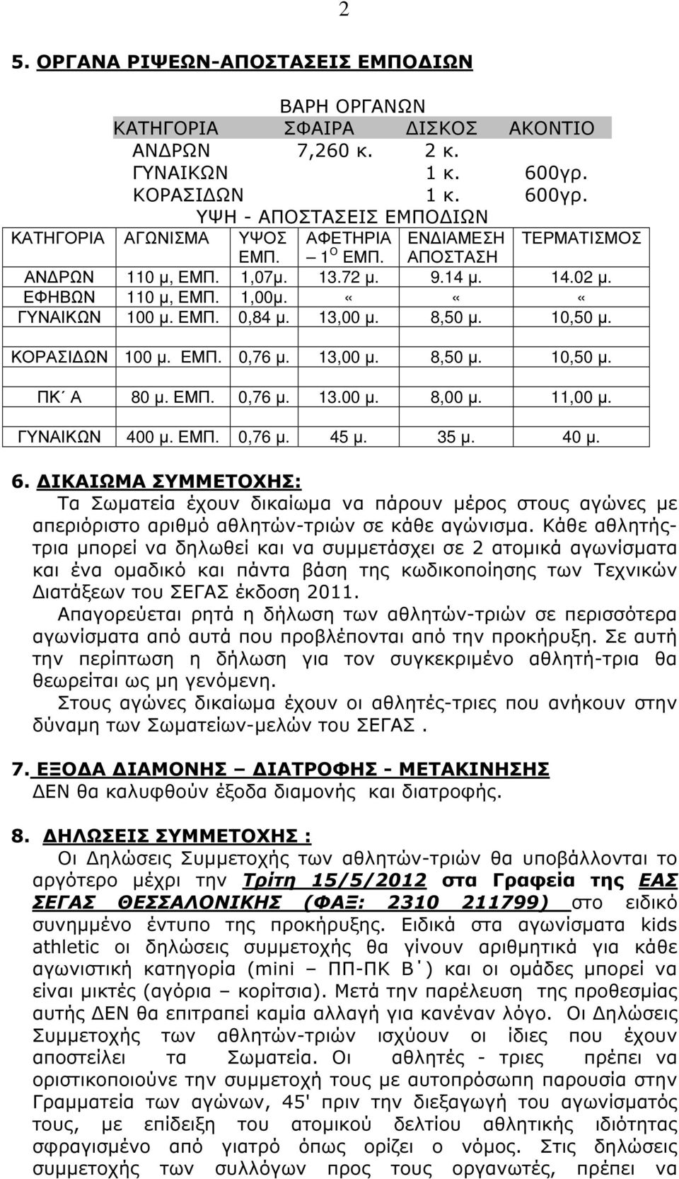 1,00µ. «««ΓΥΝΑΙΚΩΝ 100 µ. ΕΜΠ. 0,84 µ. 13,00 µ. 8,50 µ. 10,50 µ. ΚΟΡΑΣΙ ΩΝ 100 µ. ΕΜΠ. 0,76 µ. 13,00 µ. 8,50 µ. 10,50 µ. ΠΚ Α 80 µ. ΕΜΠ. 0,76 µ. 13.00 µ. 8,00 µ. 11,00 µ. ΓΥΝΑΙΚΩΝ 400 µ. ΕΜΠ. 0,76 µ. 45 µ.
