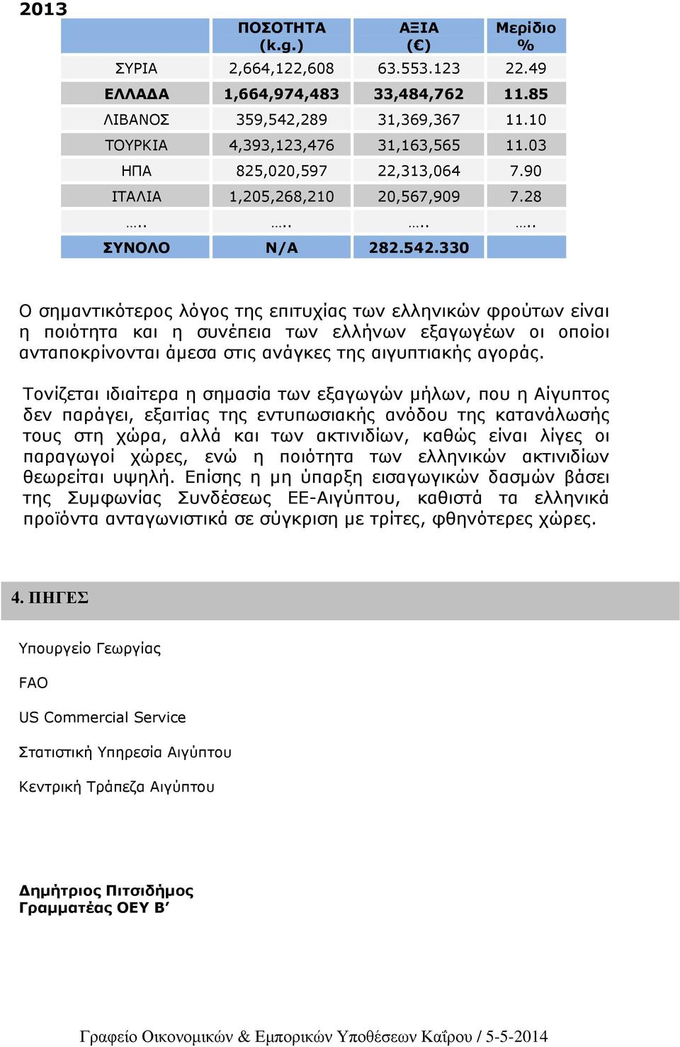 330 Ο σηµαντικότερος λόγος της επιτυχίας των ελληνικών φρούτων είναι η ποιότητα και η συνέπεια των ελλήνων εξαγωγέων οι οποίοι ανταποκρίνονται άµεσα στις ανάγκες της αιγυπτιακής αγοράς.