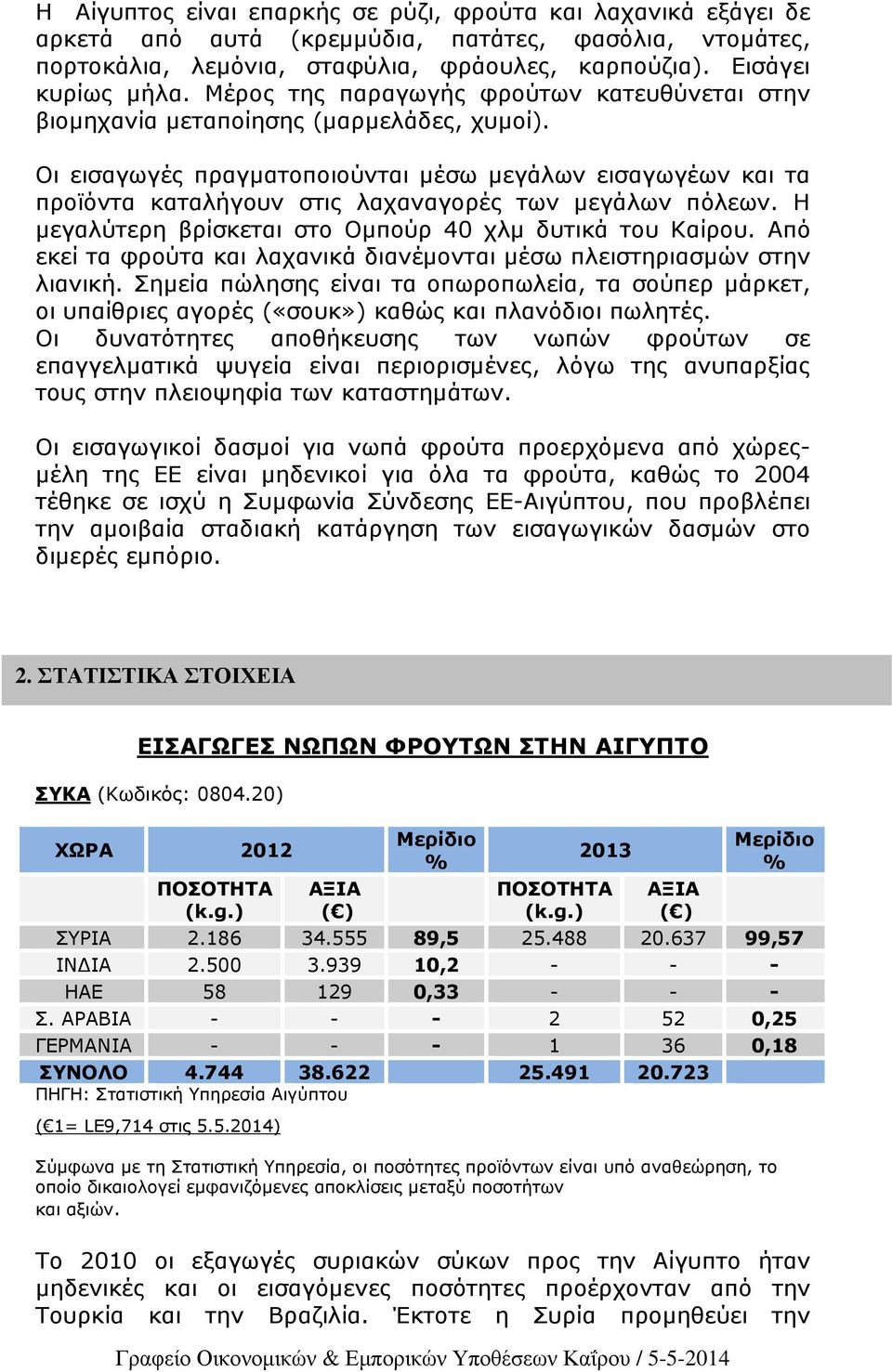 Οι εισαγωγές πραγµατοποιούνται µέσω µεγάλων εισαγωγέων και τα προϊόντα καταλήγουν στις λαχαναγορές των µεγάλων πόλεων. Η µεγαλύτερη βρίσκεται στο Οµπούρ 40 χλµ δυτικά του Καίρου.