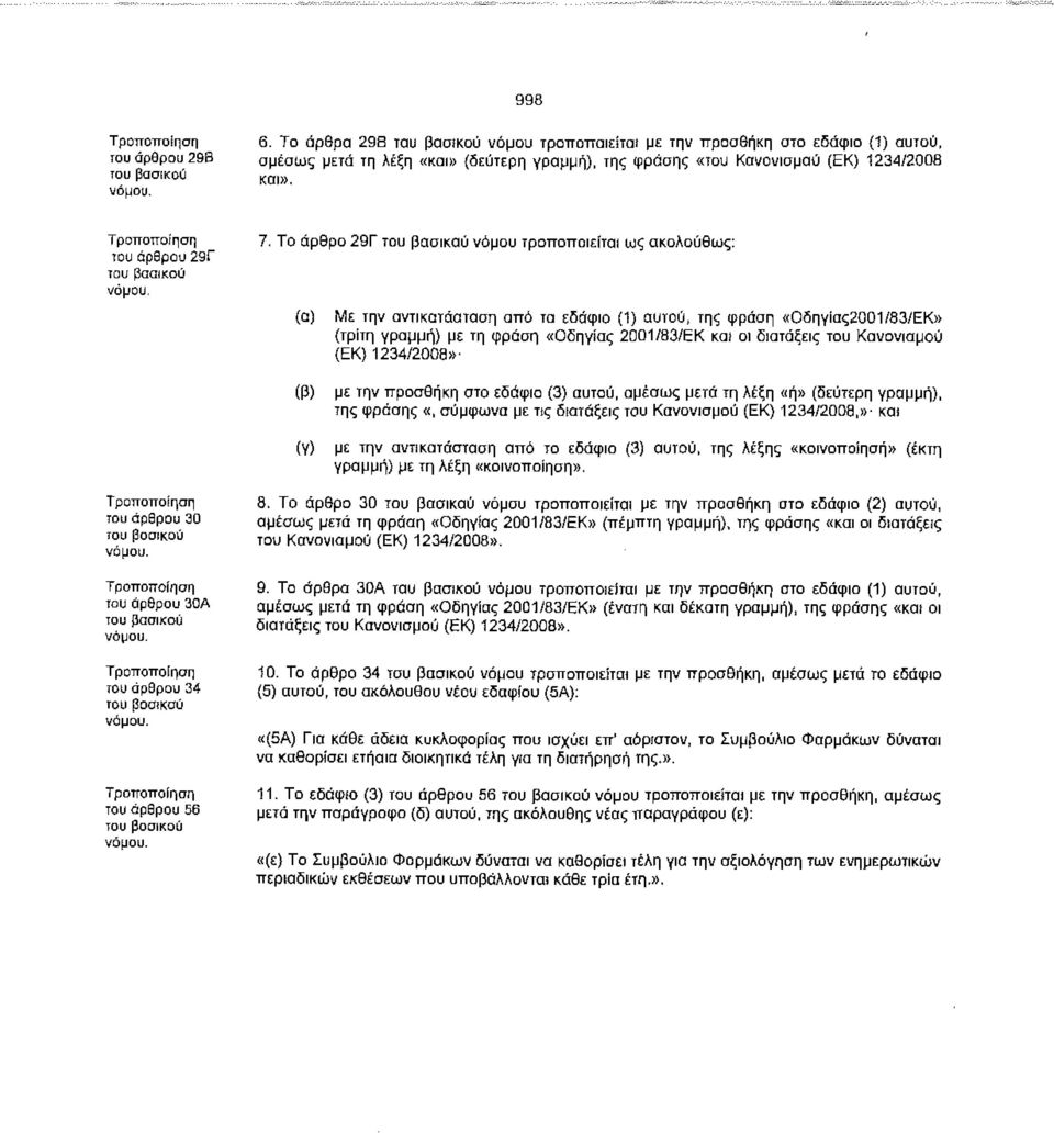 Το άρθρο 29Γ νόμου τροποποιείται ως ακολούθως: (α) (γ) Με την αντικατάσταση από το εδάφιο (1) αυτού, της φράση «Οδηγίας2001/83/ΕΚ» (τρίτη γραμμή) με τη φράση «Οδηγίας 2001/83/ΕΚ και οι διατάξεις του