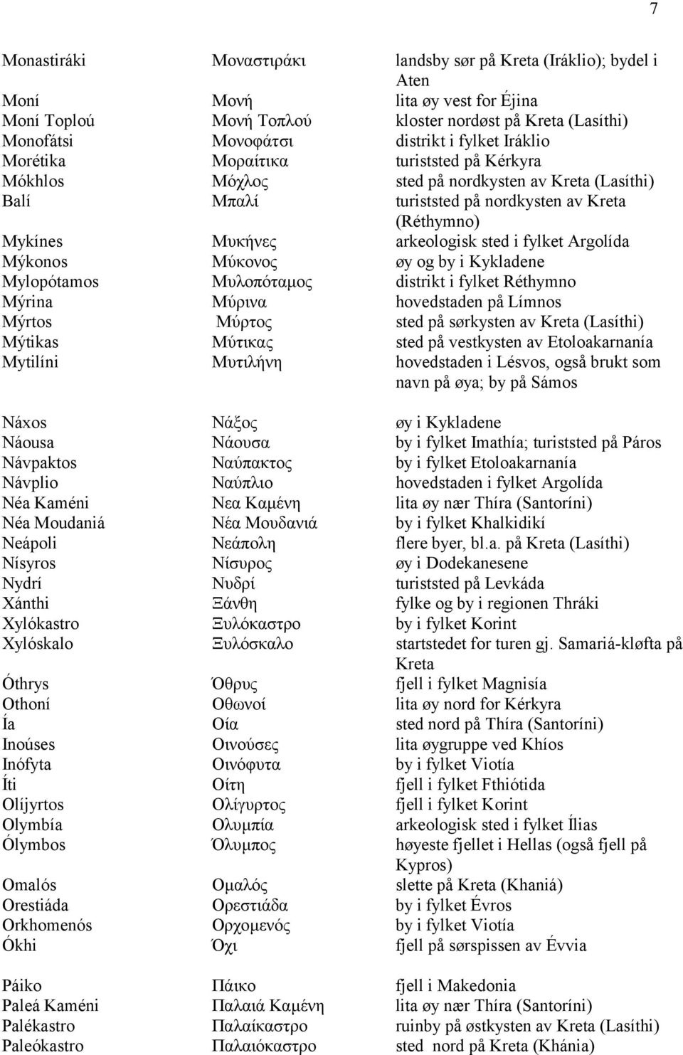 fylket Argolída Mýkonos Μύκονος øy og by i Kykladene Mylopótamos Μυλοπόταµος distrikt i fylket Réthymno Mýrina Μύρινα hovedstaden på Límnos Mýrtos Μύρτος sted på sørkysten av Kreta (Lasíthi) Mýtikas