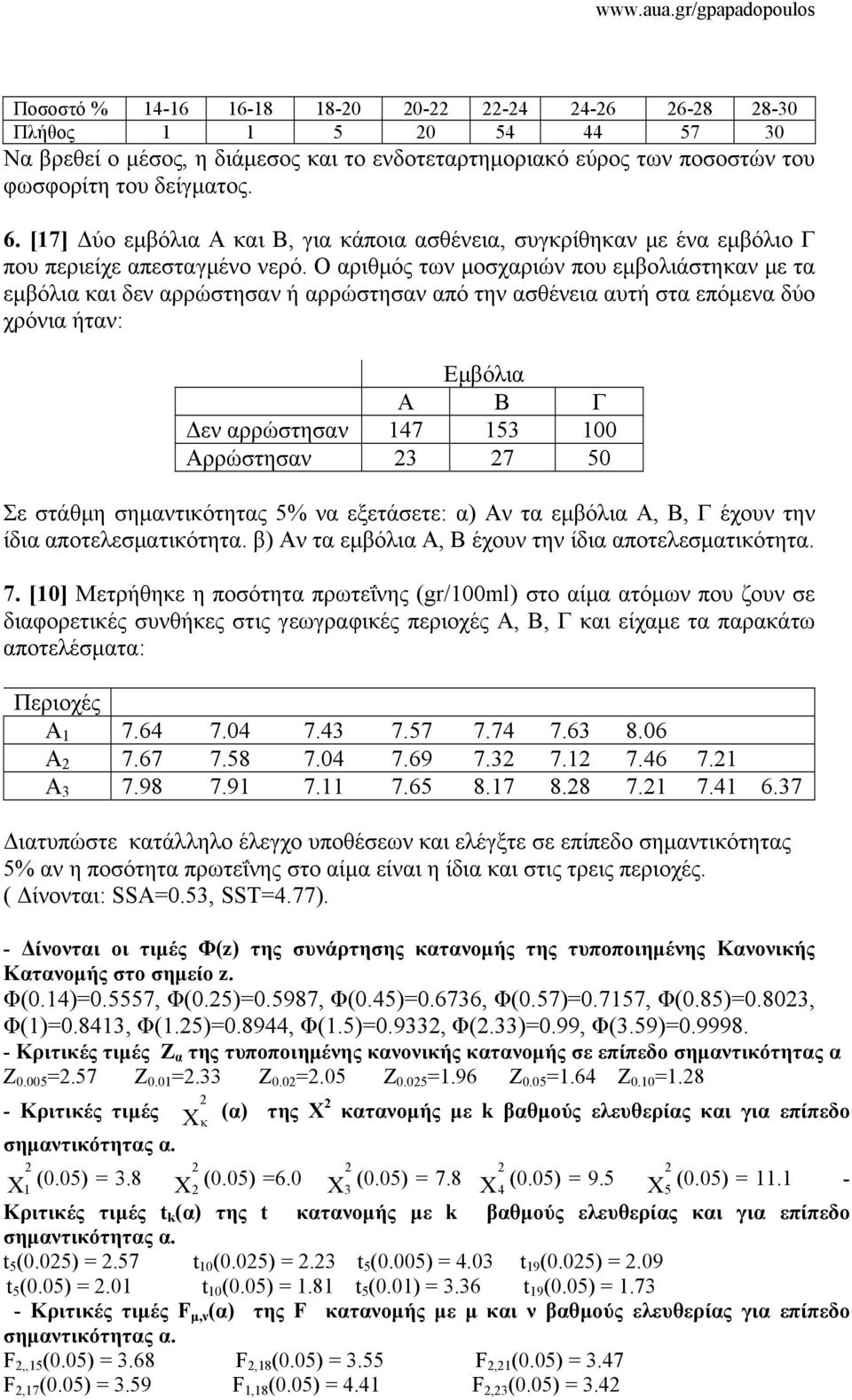 στάθμη σημαντικότητας 5% να εξετάσετε: α) Αν τα εμβόλια Α, Β, Γ έχουν την ίδια αποτελεσματικότητα. β) Αν τα εμβόλια Α, Β έχουν την ίδια αποτελεσματικότητα. 7.