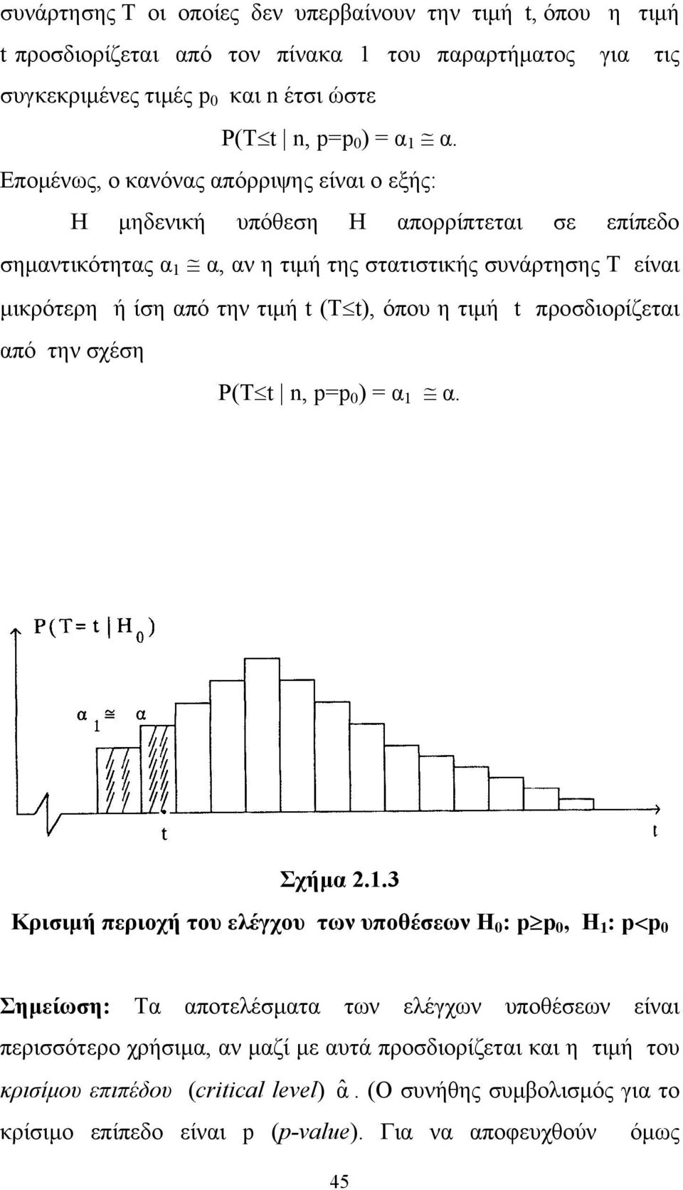 (Tt), όπου η τιμή t προσδιορίζεται από την σχέση P(Tt n, = 0 ) = α 1 