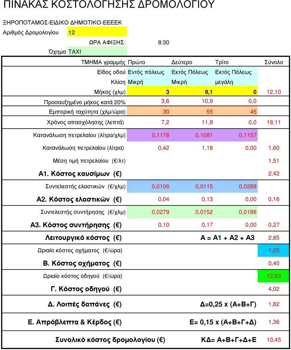 Κόστος ελαστικών ( ) 0,04 0,13 0,00 0,16 Α3. Κόστος συντήρησης ( ) 0,10 0,17 0,00 0,27 Λειτουργικό κόστος ( ) Α = Α1 + Α2 + Α3 2,85 Β.