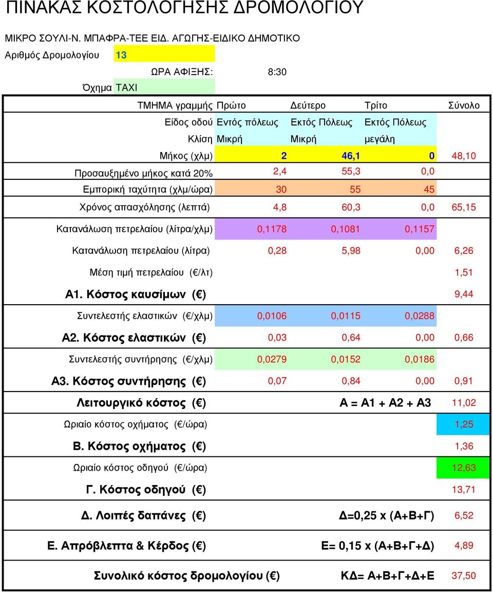 (λεπτά) 4,8 60,3 0,0 65,15 Κατανάλωση πετρελαίου (λίτρα) 0,28 5,98 0,00 6,26 Α1. Κόστος καυσίµων ( ) 9,44 Α2. Κόστος ελαστικών ( ) 0,03 0,64 0,00 0,66 Α3.