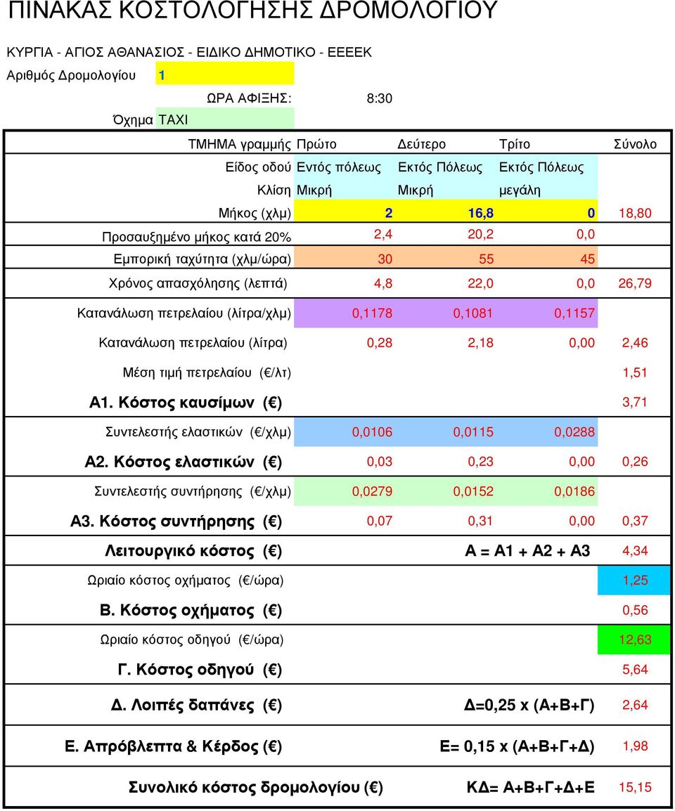 Κόστος ελαστικών ( ) 0,03 0,23 0,00 0,26 Α3. Κόστος συντήρησης ( ) 0,07 0,31 0,00 0,37 Λειτουργικό κόστος ( ) Α = Α1 + Α2 + Α3 4,34 Β.