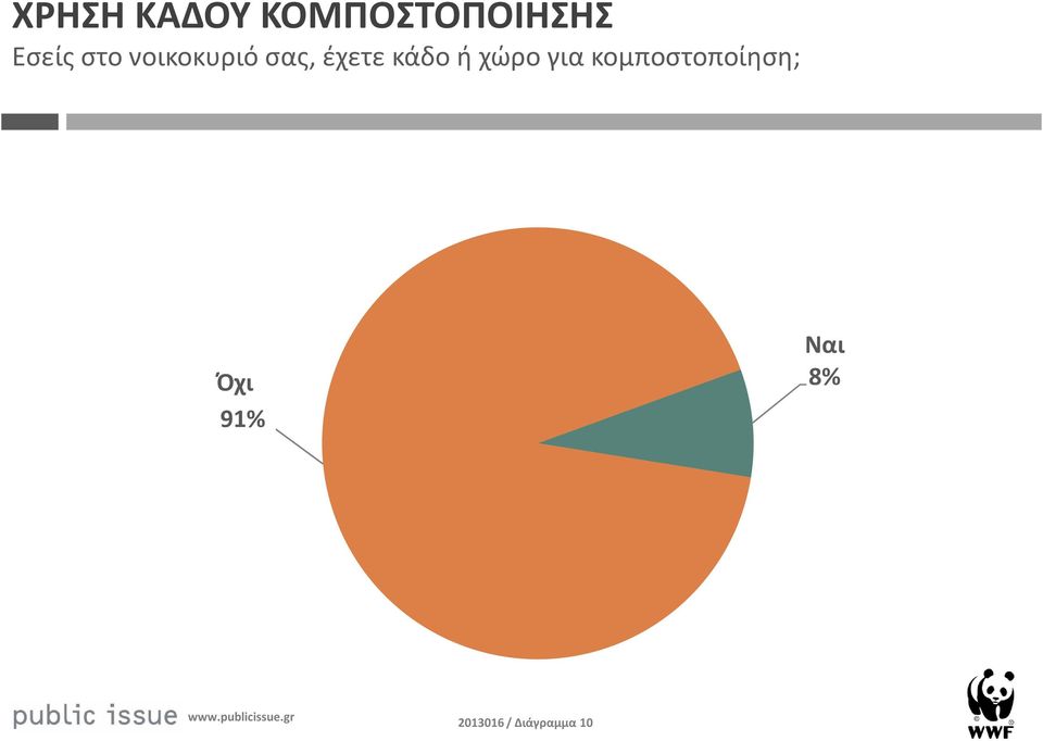 κάδο ή χώρο για κομποστοποίηση;