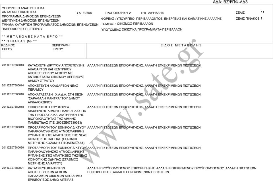 ΤΕΙΡΟΥ ΤΟΜΕ : ΟΙΚΙΜΟ-ΠΕΡΙΛΛΟΝ ΥΠΟΤΟΜΕ ΟΙΚΙΤΙΚ : ΠΡΟΓΡΜΜΤ-ΠΕΡΙΛΛΟΝ * * Μ Ε Τ Ο Λ Ε Κ Τ Ε Ρ Γ Ο * * * * Π Ι Ν Κ (Μ) * * ΚΩΔΙΚΟ ΠΕΡΙΓΡΦΗ Ε ΙΔ Ο Μ Ε Τ Ο Λ Η 2011Ε07580013 2011Ε07580014 2011Ε07580016