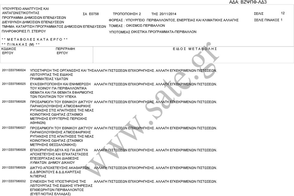 ΤΕΙΡΟΥ ΤΟΜΕ : ΟΙΚΙΜΟ-ΠΕΡΙΛΛΟΝ ΥΠΟΤΟΜΕ ΟΙΚΙΤΙΚ : ΠΡΟΓΡΜΜΤ-ΠΕΡΙΛΛΟΝ * * Μ Ε Τ Ο Λ Ε Κ Τ Ε Ρ Γ Ο * * * * Π Ι Ν Κ (Μ) * * ΚΩΔΙΚΟ ΠΕΡΙΓΡΦΗ Ε ΙΔ Ο Μ Ε Τ Ο Λ Η 2011Ε07580024 2011Ε07580025 2011Ε07580026