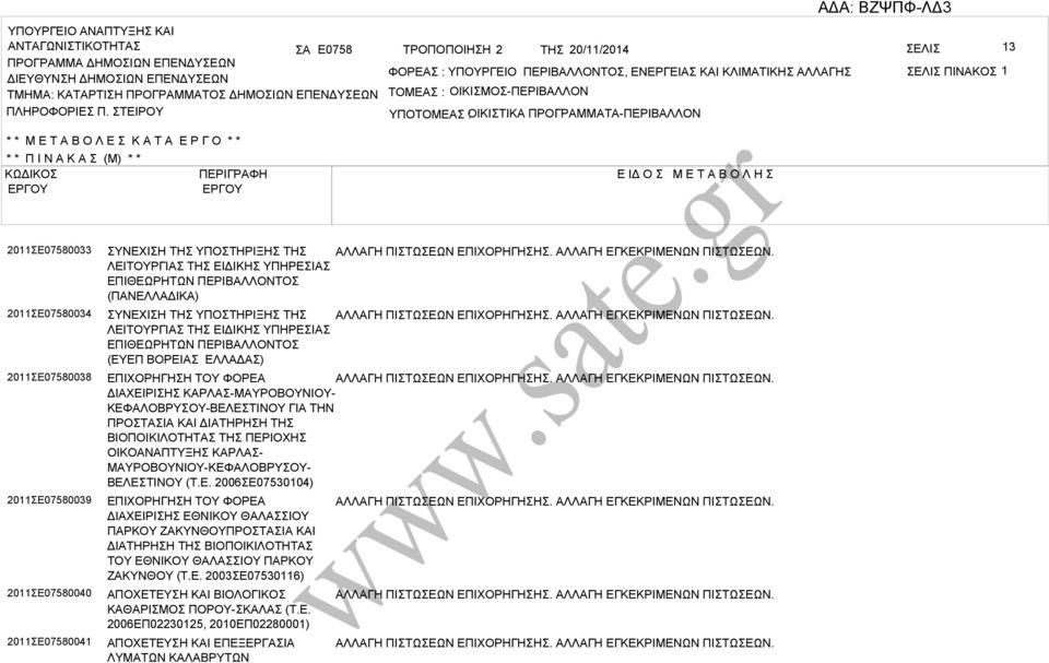 ΤΕΙΡΟΥ ΤΟΜΕ : ΟΙΚΙΜΟ-ΠΕΡΙΛΛΟΝ ΥΠΟΤΟΜΕ ΟΙΚΙΤΙΚ : ΠΡΟΓΡΜΜΤ-ΠΕΡΙΛΛΟΝ * * Μ Ε Τ Ο Λ Ε Κ Τ Ε Ρ Γ Ο * * * * Π Ι Ν Κ (Μ) * * ΚΩΔΙΚΟ ΠΕΡΙΓΡΦΗ Ε ΙΔ Ο Μ Ε Τ Ο Λ Η 2011Ε07580033 2011Ε07580034 2011Ε07580038