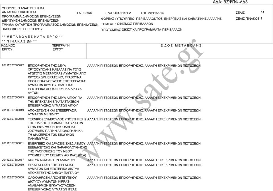 ΤΕΙΡΟΥ ΤΟΜΕ : ΟΙΚΙΜΟ-ΠΕΡΙΛΛΟΝ ΥΠΟΤΟΜΕ ΟΙΚΙΤΙΚ : ΠΡΟΓΡΜΜΤ-ΠΕΡΙΛΛΟΝ * * Μ Ε Τ Ο Λ Ε Κ Τ Ε Ρ Γ Ο * * * * Π Ι Ν Κ (Μ) * * ΚΩΔΙΚΟ ΠΕΡΙΓΡΦΗ Ε ΙΔ Ο Μ Ε Τ Ο Λ Η 2011Ε07580042 2011Ε07580043 2011Ε07580049