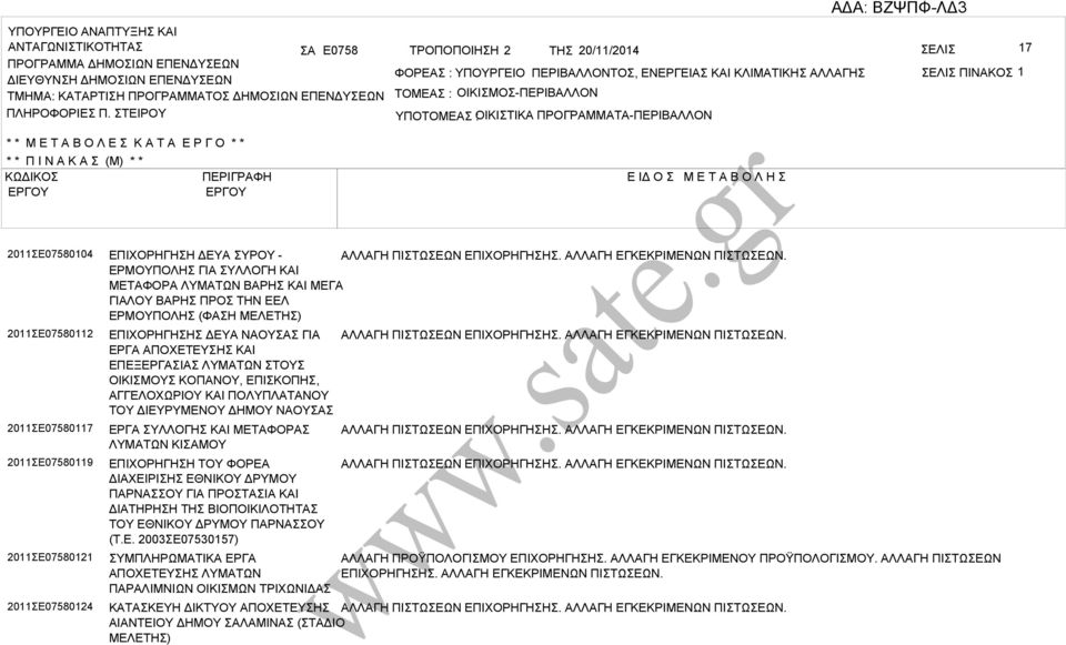 ΤΕΙΡΟΥ ΤΟΜΕ : ΟΙΚΙΜΟ-ΠΕΡΙΛΛΟΝ ΥΠΟΤΟΜΕ ΟΙΚΙΤΙΚ : ΠΡΟΓΡΜΜΤ-ΠΕΡΙΛΛΟΝ * * Μ Ε Τ Ο Λ Ε Κ Τ Ε Ρ Γ Ο * * * * Π Ι Ν Κ (Μ) * * ΚΩΔΙΚΟ ΠΕΡΙΓΡΦΗ Ε ΙΔ Ο Μ Ε Τ Ο Λ Η 2011Ε07580104 2011Ε07580112 2011Ε07580117