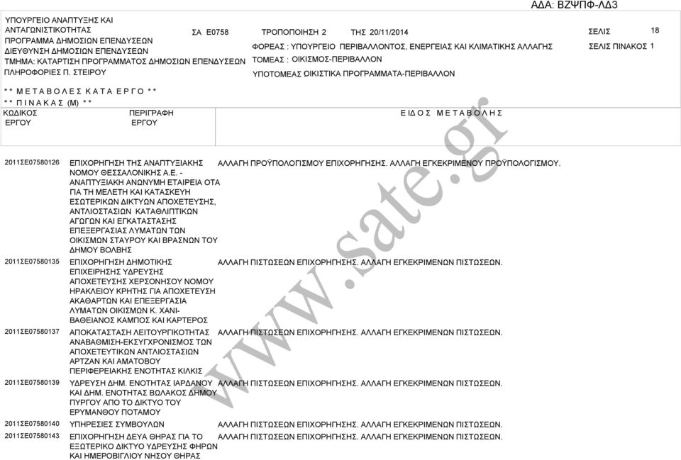 ΤΕΙΡΟΥ ΤΟΜΕ : ΟΙΚΙΜΟ-ΠΕΡΙΛΛΟΝ ΥΠΟΤΟΜΕ ΟΙΚΙΤΙΚ : ΠΡΟΓΡΜΜΤ-ΠΕΡΙΛΛΟΝ * * Μ Ε Τ Ο Λ Ε Κ Τ Ε Ρ Γ Ο * * * * Π Ι Ν Κ (Μ) * * ΚΩΔΙΚΟ ΠΕΡΙΓΡΦΗ Ε ΙΔ Ο Μ Ε Τ Ο Λ Η 2011Ε07580126 2011Ε07580135 2011Ε07580137