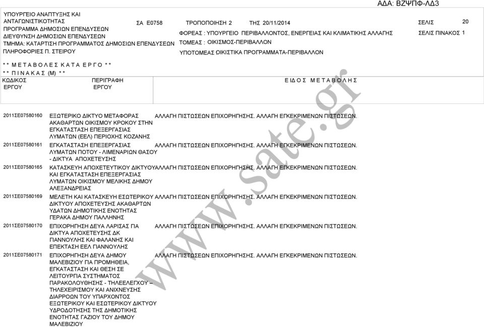 ΤΕΙΡΟΥ ΤΟΜΕ : ΟΙΚΙΜΟ-ΠΕΡΙΛΛΟΝ ΥΠΟΤΟΜΕ ΟΙΚΙΤΙΚ : ΠΡΟΓΡΜΜΤ-ΠΕΡΙΛΛΟΝ * * Μ Ε Τ Ο Λ Ε Κ Τ Ε Ρ Γ Ο * * * * Π Ι Ν Κ (Μ) * * ΚΩΔΙΚΟ ΠΕΡΙΓΡΦΗ Ε ΙΔ Ο Μ Ε Τ Ο Λ Η 2011Ε07580160 2011Ε07580161 2011Ε07580165