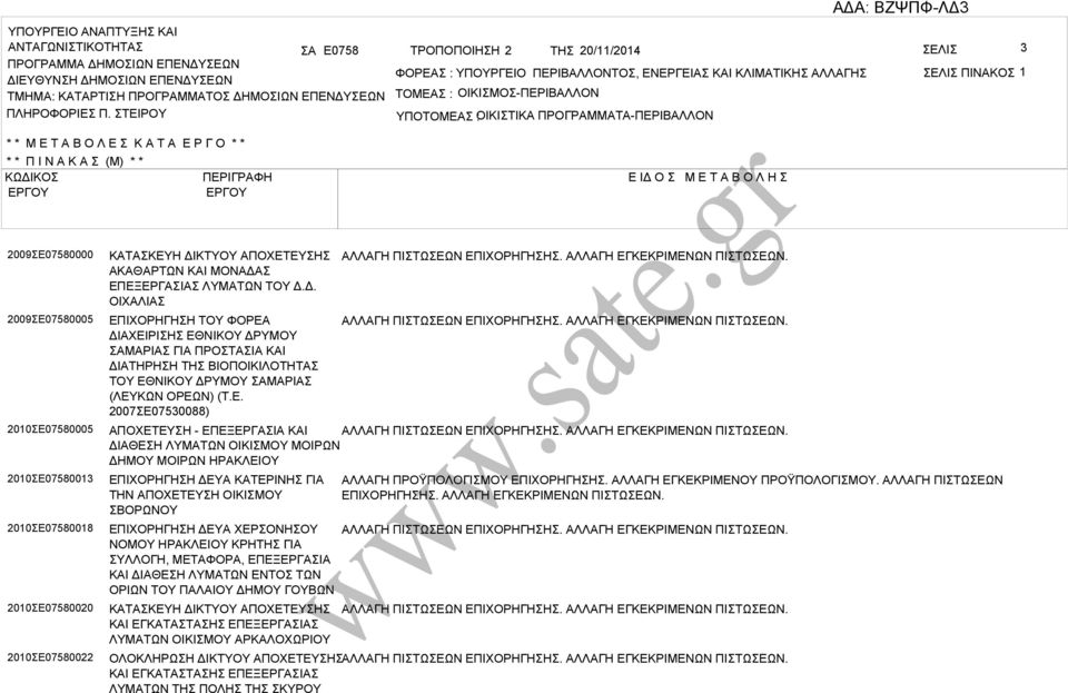 ΤΕΙΡΟΥ ΤΟΜΕ : ΟΙΚΙΜΟ-ΠΕΡΙΛΛΟΝ ΥΠΟΤΟΜΕ ΟΙΚΙΤΙΚ : ΠΡΟΓΡΜΜΤ-ΠΕΡΙΛΛΟΝ * * Μ Ε Τ Ο Λ Ε Κ Τ Ε Ρ Γ Ο * * * * Π Ι Ν Κ (Μ) * * ΚΩΔΙΚΟ ΠΕΡΙΓΡΦΗ Ε ΙΔ Ο Μ Ε Τ Ο Λ Η 2009Ε07580000 2009Ε07580005 2010Ε07580005