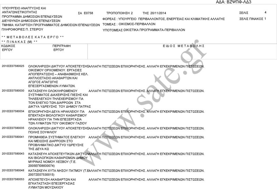 ΤΕΙΡΟΥ ΤΟΜΕ : ΟΙΚΙΜΟ-ΠΕΡΙΛΛΟΝ ΥΠΟΤΟΜΕ ΟΙΚΙΤΙΚ : ΠΡΟΓΡΜΜΤ-ΠΕΡΙΛΛΟΝ * * Μ Ε Τ Ο Λ Ε Κ Τ Ε Ρ Γ Ο * * * * Π Ι Ν Κ (Μ) * * ΚΩΔΙΚΟ ΠΕΡΙΓΡΦΗ Ε ΙΔ Ο Μ Ε Τ Ο Λ Η 2010Ε07580025 2010Ε07580030 2010Ε07580034