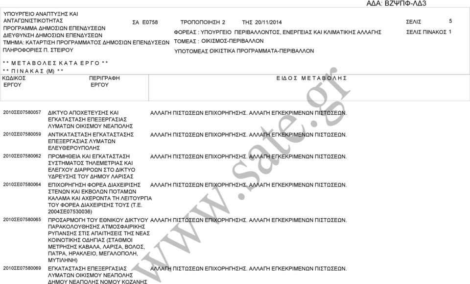 ΤΕΙΡΟΥ ΤΟΜΕ : ΟΙΚΙΜΟ-ΠΕΡΙΛΛΟΝ ΥΠΟΤΟΜΕ ΟΙΚΙΤΙΚ : ΠΡΟΓΡΜΜΤ-ΠΕΡΙΛΛΟΝ * * Μ Ε Τ Ο Λ Ε Κ Τ Ε Ρ Γ Ο * * * * Π Ι Ν Κ (Μ) * * ΚΩΔΙΚΟ ΠΕΡΙΓΡΦΗ Ε ΙΔ Ο Μ Ε Τ Ο Λ Η 2010Ε07580057 2010Ε07580059 2010Ε07580062