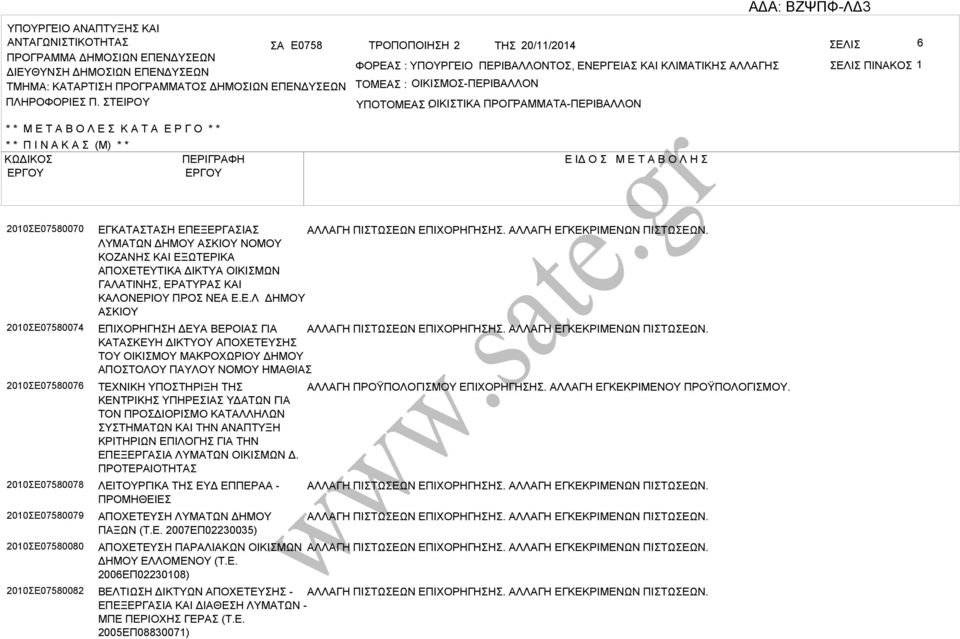 ΤΕΙΡΟΥ ΤΟΜΕ : ΟΙΚΙΜΟ-ΠΕΡΙΛΛΟΝ ΥΠΟΤΟΜΕ ΟΙΚΙΤΙΚ : ΠΡΟΓΡΜΜΤ-ΠΕΡΙΛΛΟΝ * * Μ Ε Τ Ο Λ Ε Κ Τ Ε Ρ Γ Ο * * * * Π Ι Ν Κ (Μ) * * ΚΩΔΙΚΟ ΠΕΡΙΓΡΦΗ Ε ΙΔ Ο Μ Ε Τ Ο Λ Η 2010Ε07580070 2010Ε07580074 2010Ε07580076