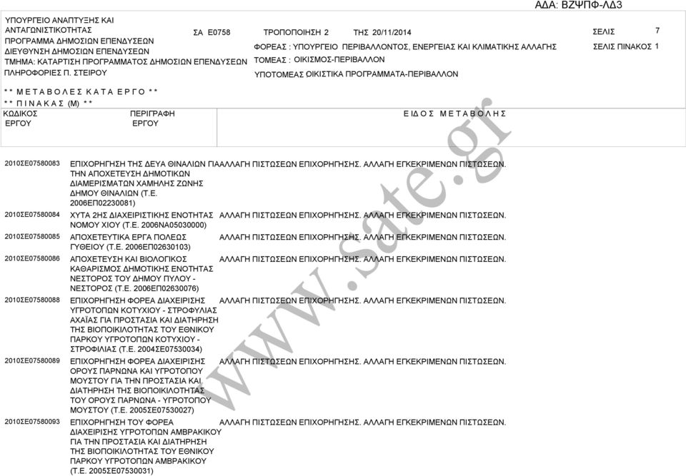ΤΕΙΡΟΥ ΤΟΜΕ : ΟΙΚΙΜΟ-ΠΕΡΙΛΛΟΝ ΥΠΟΤΟΜΕ ΟΙΚΙΤΙΚ : ΠΡΟΓΡΜΜΤ-ΠΕΡΙΛΛΟΝ * * Μ Ε Τ Ο Λ Ε Κ Τ Ε Ρ Γ Ο * * * * Π Ι Ν Κ (Μ) * * ΚΩΔΙΚΟ ΠΕΡΙΓΡΦΗ Ε ΙΔ Ο Μ Ε Τ Ο Λ Η 2010Ε07580083 2010Ε07580084 2010Ε07580085