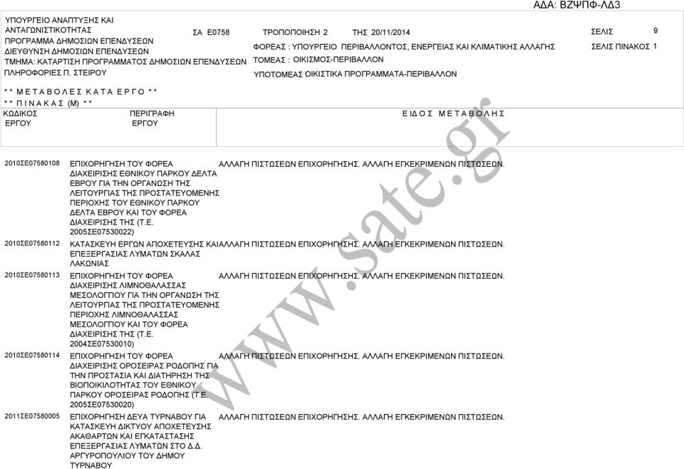 ΤΕΙΡΟΥ ΤΟΜΕ : ΟΙΚΙΜΟ-ΠΕΡΙΛΛΟΝ ΥΠΟΤΟΜΕ ΟΙΚΙΤΙΚ : ΠΡΟΓΡΜΜΤ-ΠΕΡΙΛΛΟΝ * * Μ Ε Τ Ο Λ Ε Κ Τ Ε Ρ Γ Ο * * * * Π Ι Ν Κ (Μ) * * ΚΩΔΙΚΟ ΠΕΡΙΓΡΦΗ Ε ΙΔ Ο Μ Ε Τ Ο Λ Η 2010Ε07580108 2010Ε07580112 2010Ε07580113