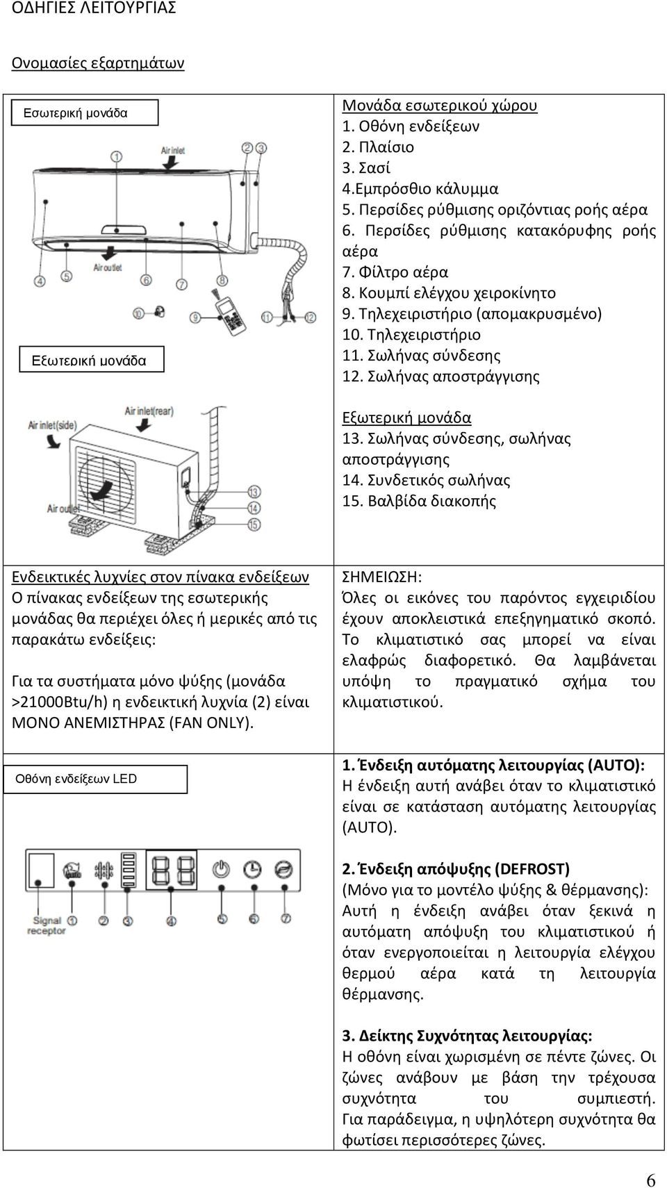 Σωλήνας σύνδεσης 12. Σωλήνας αποστράγγισης Εξωτερική μονάδα 13. Σωλήνας σύνδεσης, σωλήνας αποστράγγισης 14. Συνδετικός σωλήνας 15.