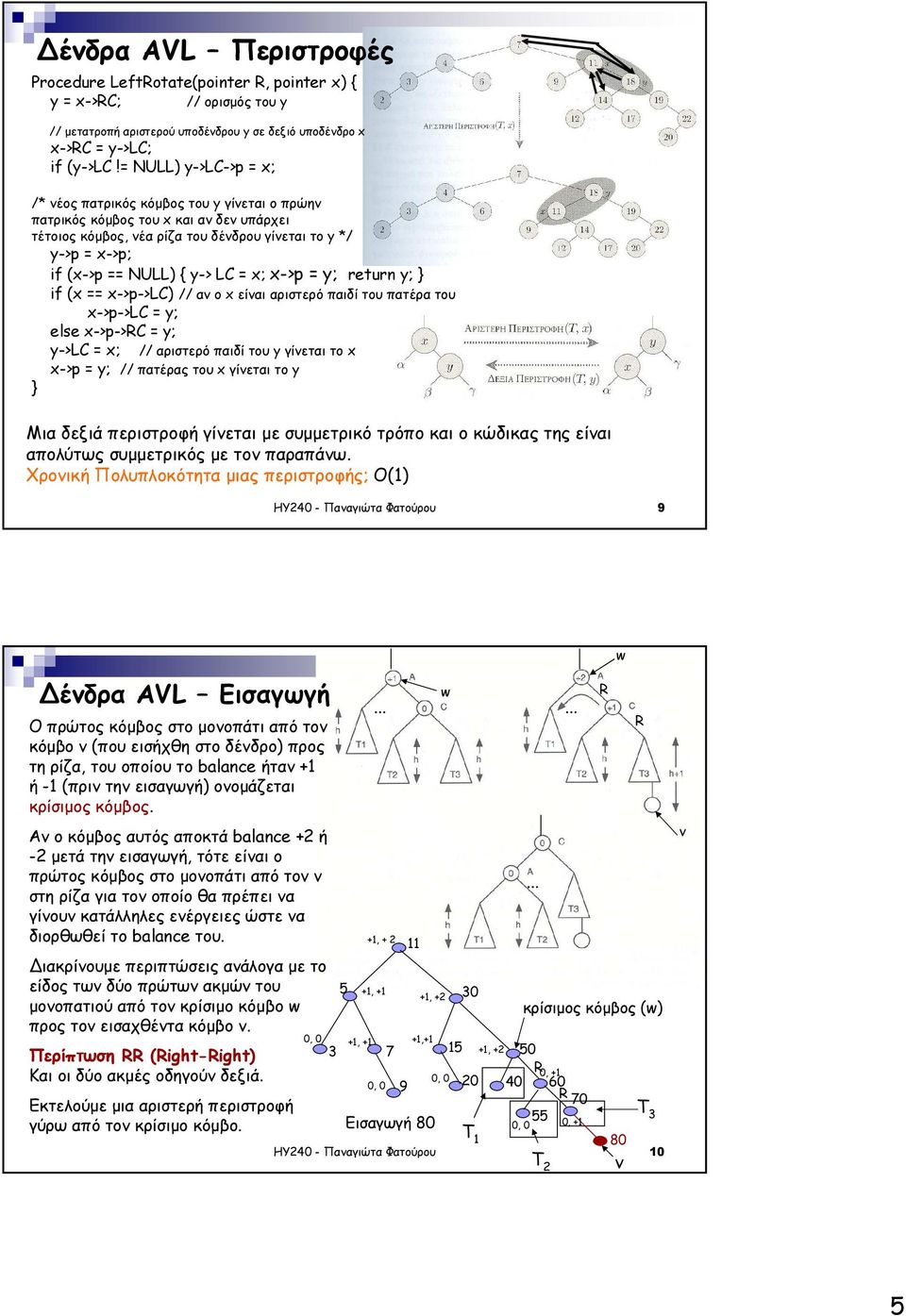 LC = x; x->p = y; return y; if (x == x->p->lc) // αν ο x είναι αριστερό παιδί του πατέρα του x->p->lc = y; else x->p->c = y; y->lc = x; // αριστερό παιδί του y γίνεται το x x->p = y; // πατέρας του x