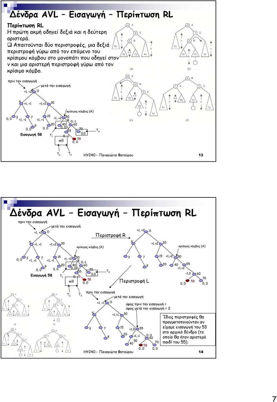 πριν την εισαγωγή, +2 11 µετά την εισαγωγή,,+2 3 κρίσιµος κόµβος (Α), 3 7 1, +2,,,-1 9 2 4 6,,, L 7 Εισαγωγή 8 T 1,, 8 nill, T 4 T 2 T 3 ΗΥ24 - Παναγιώτα Φατούρου 13 ένδρα AVL Εισαγωγή Περίπτωση L