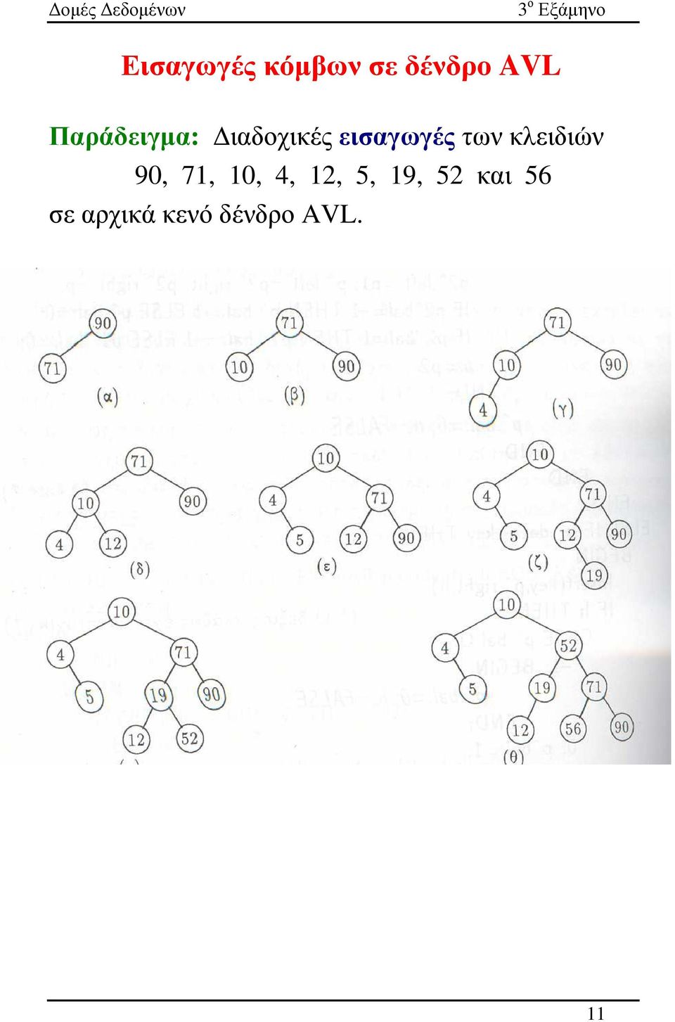 κλειδιών 90, 71, 10, 4, 12, 5, 19,