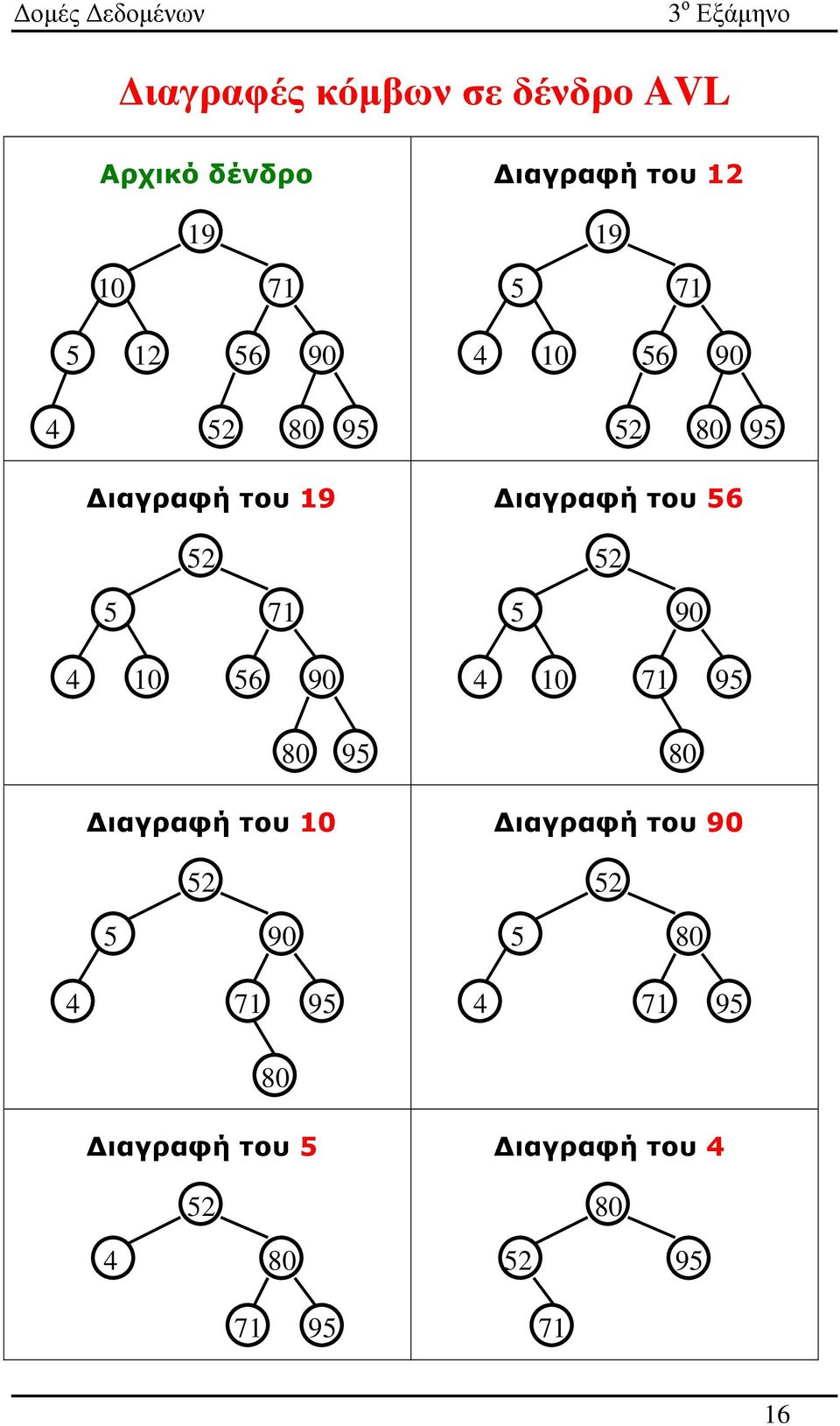 71 5 90 4 10 56 90 80 ιαγραφή του 10 52 95 4 10 71 95 80 ιαγραφή του 90 52 5