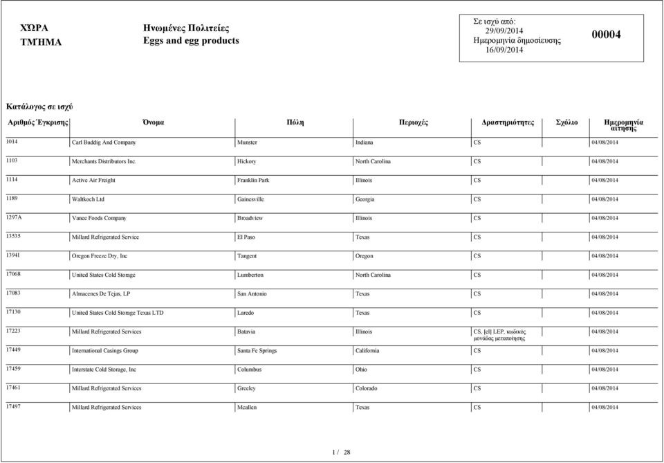 Hickory North Carolina CS 1114 Active Air Freight Franklin Park Illinois CS 1189 Waltkoch Ltd Gainesville Georgia CS 1297A Vanee Foods Company Broadview Illinois CS 13535 Millard Refrigerated Service