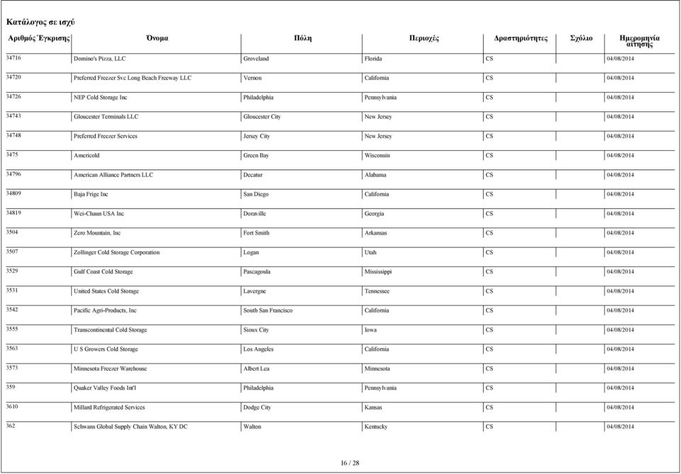 34809 Baja Frige Inc San Diego California CS 34819 Wei-Chaun USA Inc Doraville Georgia CS 3504 Zero Mountain, Inc Fort Smith Arkansas CS 3507 Zollinger Cold Storage Corporation Logan Utah CS 3529