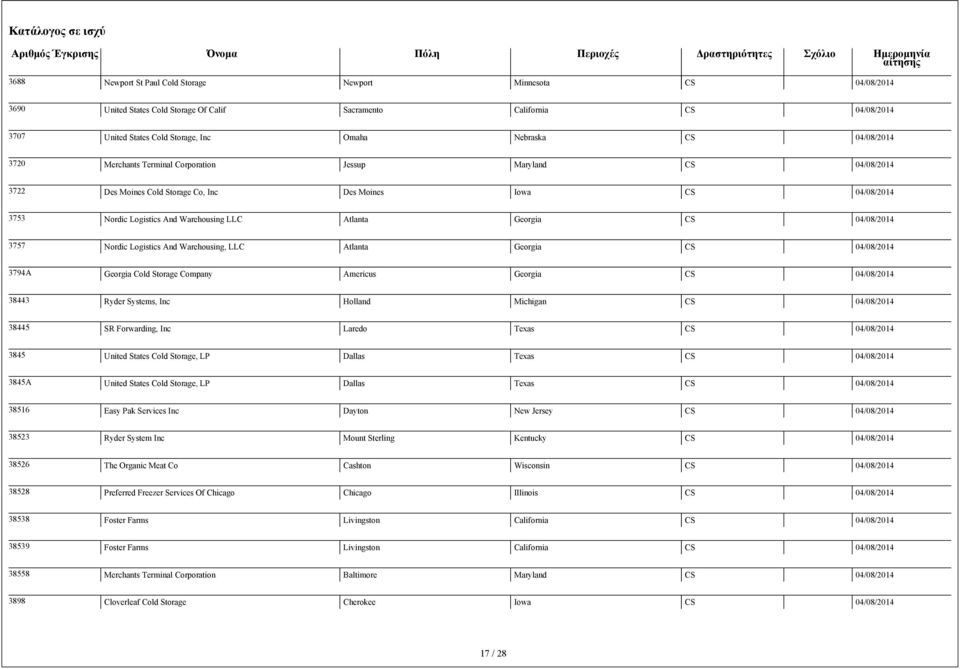 Georgia CS 3794A Georgia Cold Storage Company Americus Georgia CS 38443 Ryder Systems, Inc Holland Michigan CS 38445 SR Forwarding, Inc Laredo Texas CS 3845 United States Cold Storage, LP Dallas