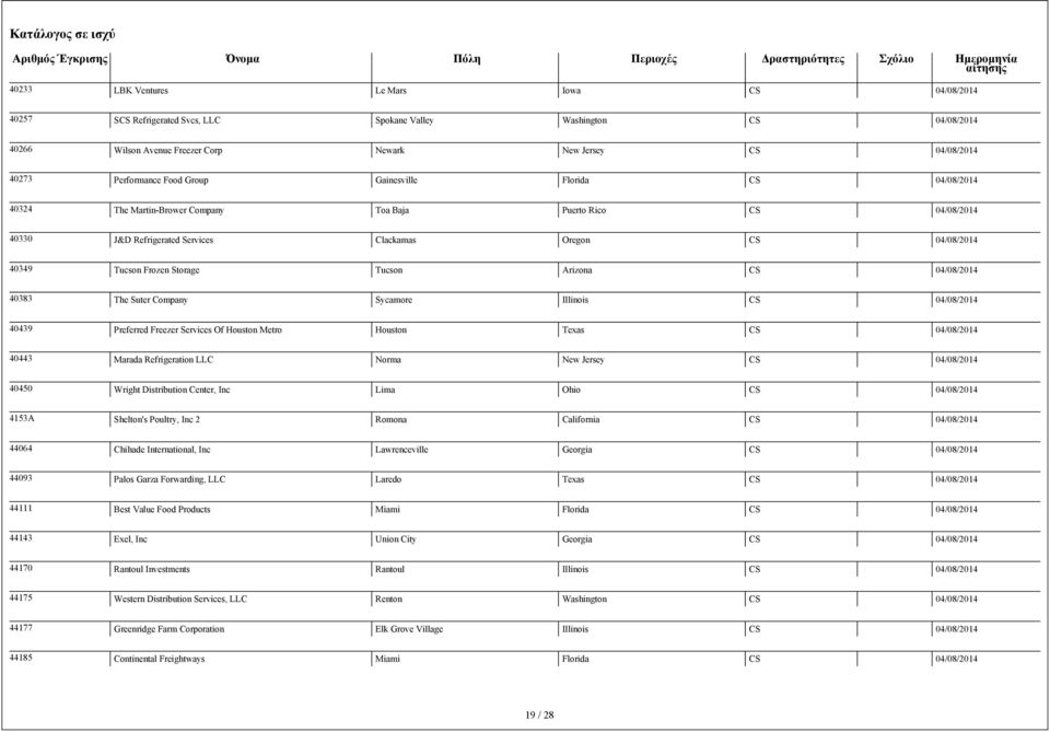 CS 40439 Preferred Freezer Services Of Houston Metro Houston Texas CS 40443 Marada Refrigeration LLC Norma New Jersey CS 40450 Wright Distribution Center, Inc Lima Ohio CS 4153A Shelton's Poultry,