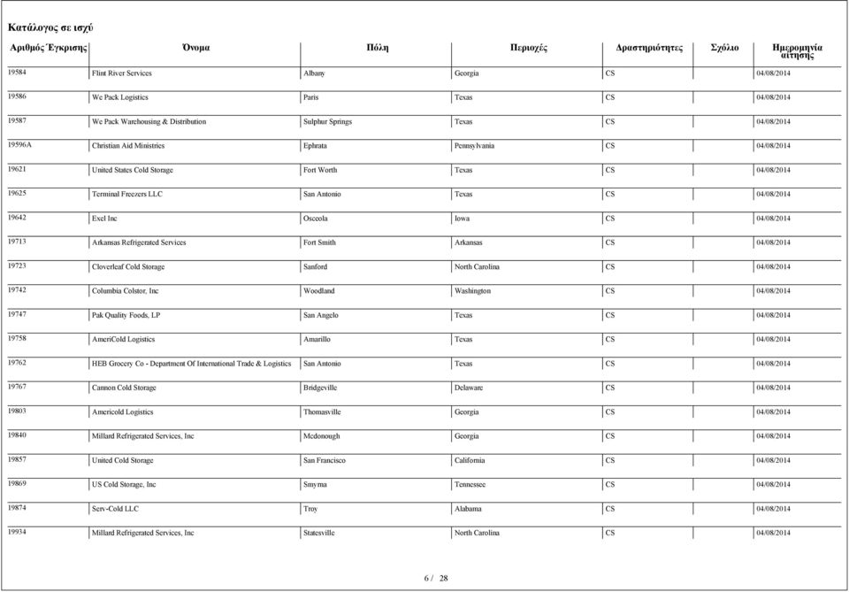 Arkansas CS 19723 Cloverleaf Cold Storage Sanford North Carolina CS 19742 Columbia Colstor, Inc Woodland Washington CS 19747 Pak Quality Foods, LP San Angelo Texas CS 19758 AmeriCold Logistics