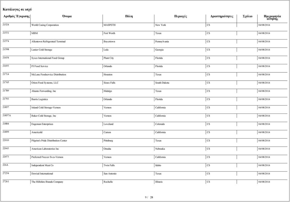 CS 21789 Abanto Forwarding, Inc Hidalgo Texas CS 21793 Burris Logistics Orlando Florida CS 21857 Inland Cold Storage-Vernon Vernon California CS 21857A Baker Cold Storage, Inc Vernon California CS