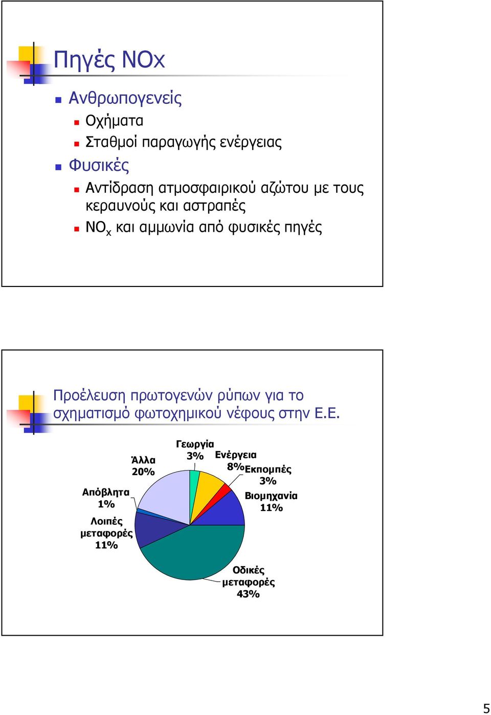 Προέλευση πρωτογενών ρύπων για το σχηµατισµό φωτοχηµικού νέφους στην Ε.