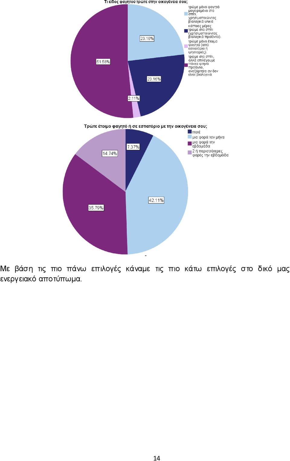 κάτω επιλογές στο δικό