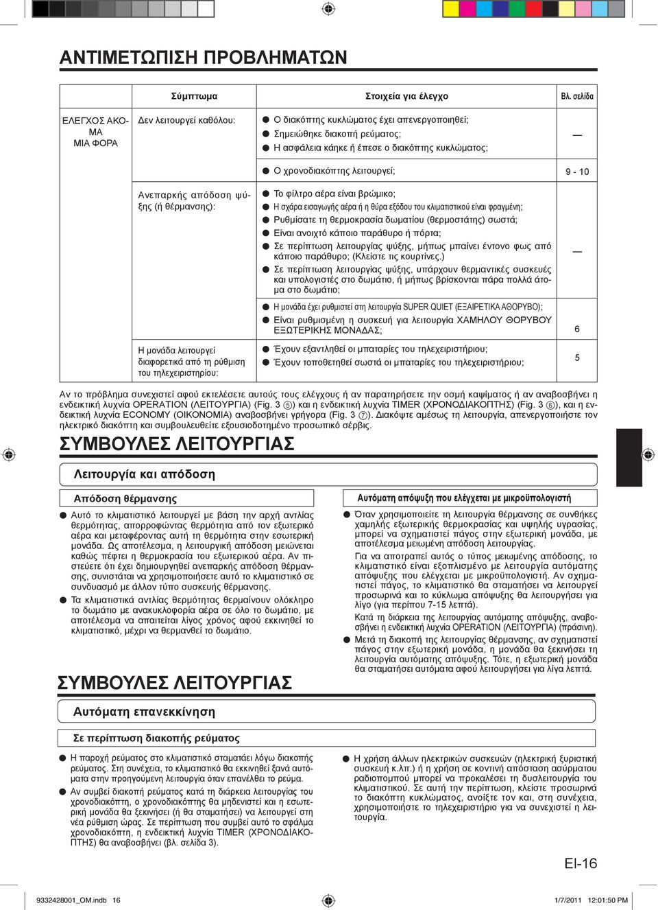 λειτουργεί; 9-10 Ανεπαρκής απόδοση ψύξης (ή θέρμανσης): Το φίλτρο αέρα είναι βρώμικο; Η σχάρα εισαγωγής αέρα ή η θύρα εξόδου του κλιματιστικού είναι φραγμένη; Ρυθμίσατε τη θερμοκρασία δωματίου