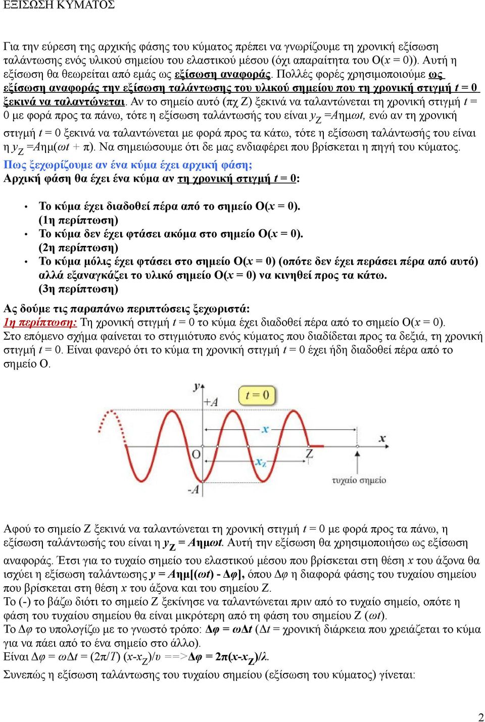Αν το σημείο αυτό (πχ Ζ) ξεκινά να ταλαντώνεται τη χρονική στιγμή t = 0 με φορά προς τα πάνω, τότε η εξίσωση ταλάντωσής του είναι y Ζ =Αημωt, ενώ αν τη χρονική στιγμή t = 0 ξεκινά να ταλαντώνεται με