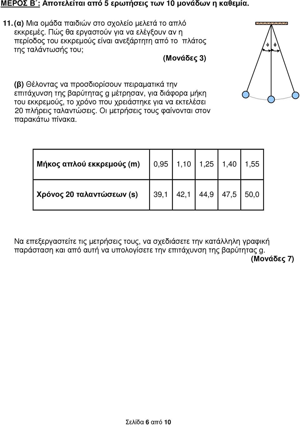 µέτρησαν, για διάφορα µήκη του εκκρεµούς, το χρόνο που χρειάστηκε για να εκτελέσει 20 πλήρεις ταλαντώσεις. Οι µετρήσεις τους φαίνονται στον παρακάτω πίνακα.