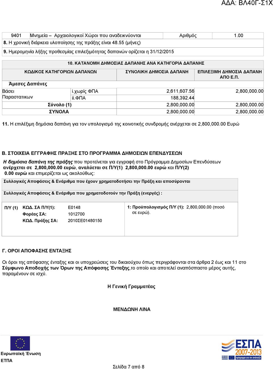 ΚΑΤΑΝΟΜΗ ΔΗΜΟΣΙΑΣ ΔΑΠΑΝΗΣ ΑΝΑ ΚΑΤΗΓΟΡΙΑ ΔΑΠΑΝΗΣ ΚΩΔΙΚΟΣ ΚΑΤΗΓΟΡΙΩΝ ΔΑΠΑΝΩΝ ΣΥΝΟΛΙΚΗ ΔΗΜΟΣΙΑ ΔΑΠΑΝΗ ΕΠΙΛΕΞΙΜΗ ΔΗΜΟΣΙΑ ΔΑΠΑΝΗ ΑΠΟ Ε.Π. Άμεσες Δαπάνες Βάσει Παραστατικων i.χωρίς ΦΠΑ ii.φπα 2,611,607.
