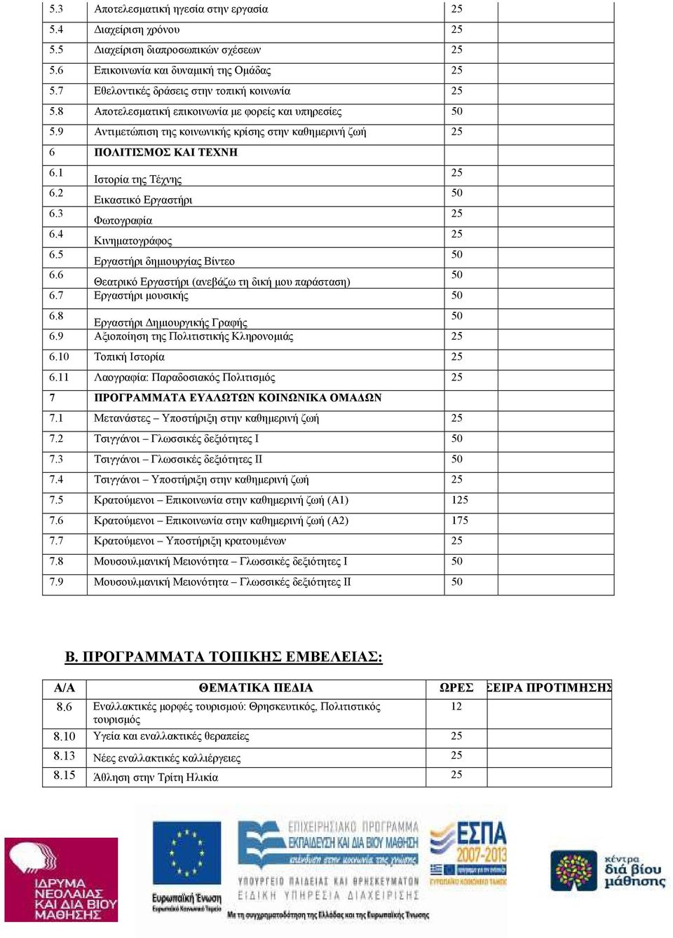 4 Κινηµατογράφος 6.5 Εργαστήρι δηµιουργίας Βίντεο 6.6 Θεατρικό Εργαστήρι (ανεβάζω τη δική µου παράσταση) 6.7 Εργαστήρι µουσικής 6.8 Εργαστήρι ηµιουργικής Γραφής 6.