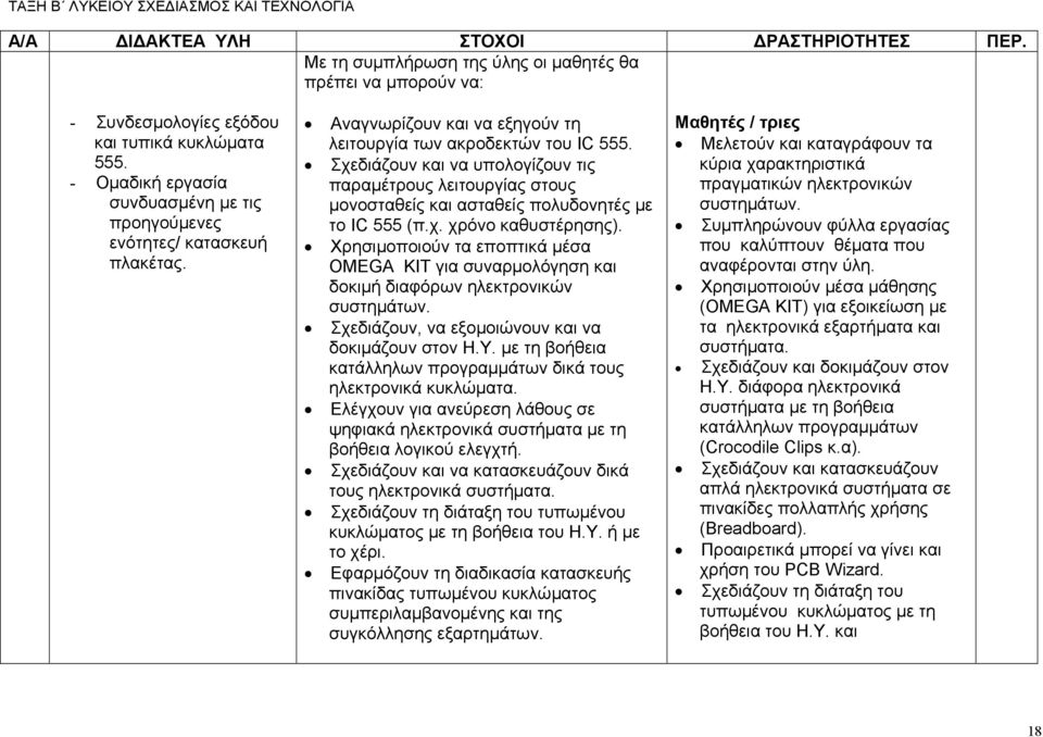 Χρησιμοποιούν τα εποπτικά μέσα OMEGA KIT για συναρμολόγηση και δοκιμή διαφόρων ηλεκτρονικών συστημάτων. Σχεδιάζουν, να εξομοιώνουν και να δοκιμάζουν στον Η.Υ.