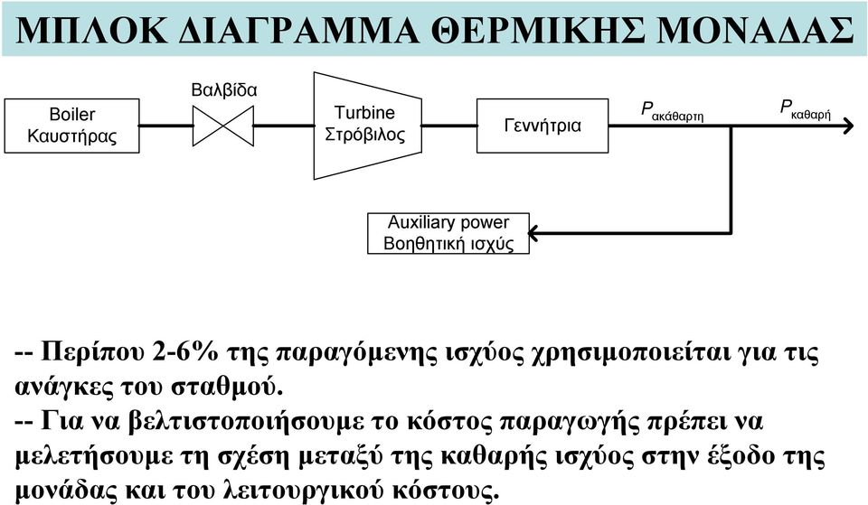 χρησιμοποιείται για τις ανάγκες του σταθμού.